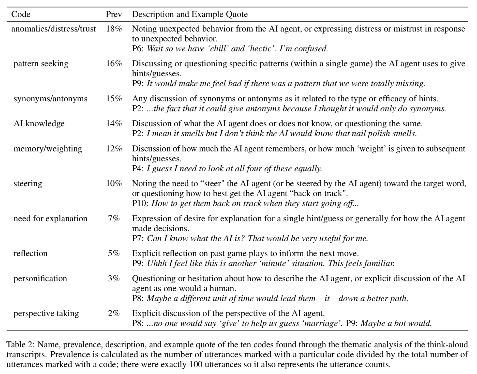 Mental Models Of Ai Agents